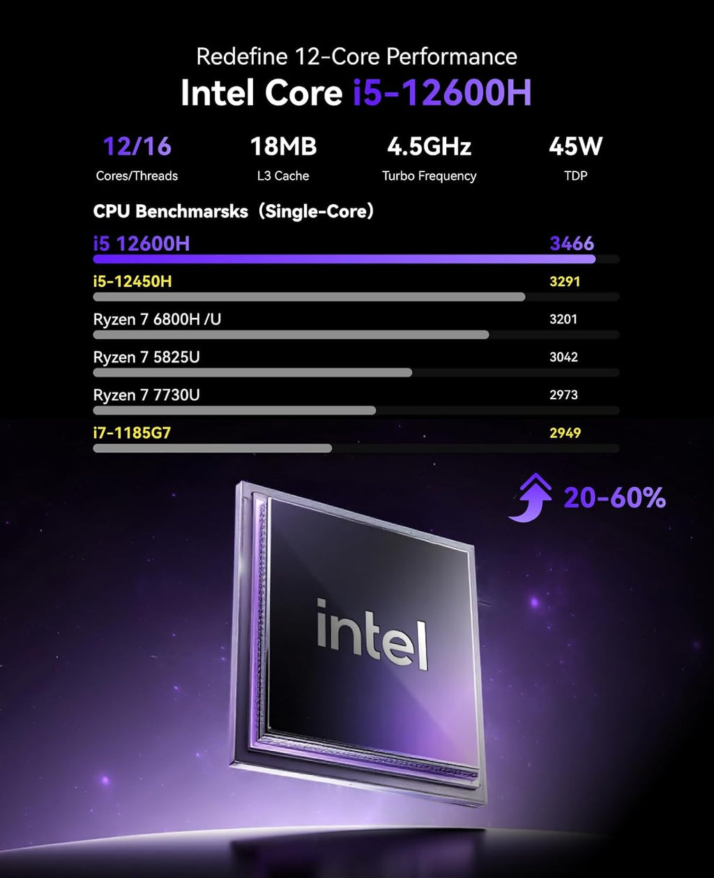 KAMRUI Pinova P2 Mini Gaming PC, Core i5-12600H(Beats 1185G7/12450H), 16GB DDR4 512GB SSD Mini PC, 12C/16T,4.5GHz, Triple 4K Display(DP+HDMI+USB-C)/WiFi6/BT5.2 Mini Computers for Home/Office/Business