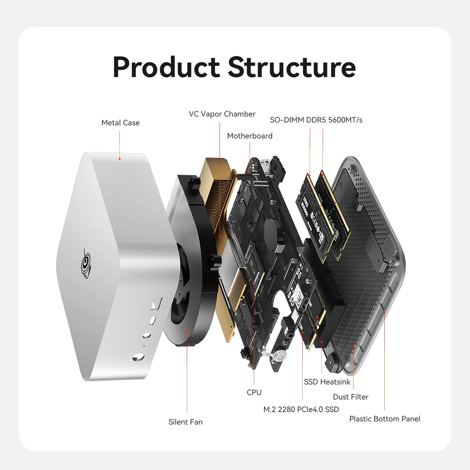 Beelink SER3 Mini PC, AMD Ryzen 3 3200U(14nm, 2C/4T) up to 3.5GHz, Mini Gaming Computer 16GB DDR4 RAM 500GB PCIE3.0 X4 SSD, Micro PC 4K@60Hz Dual Display, Mini Computer WiFi6/BT5.2/HTPC/W-11 Pro