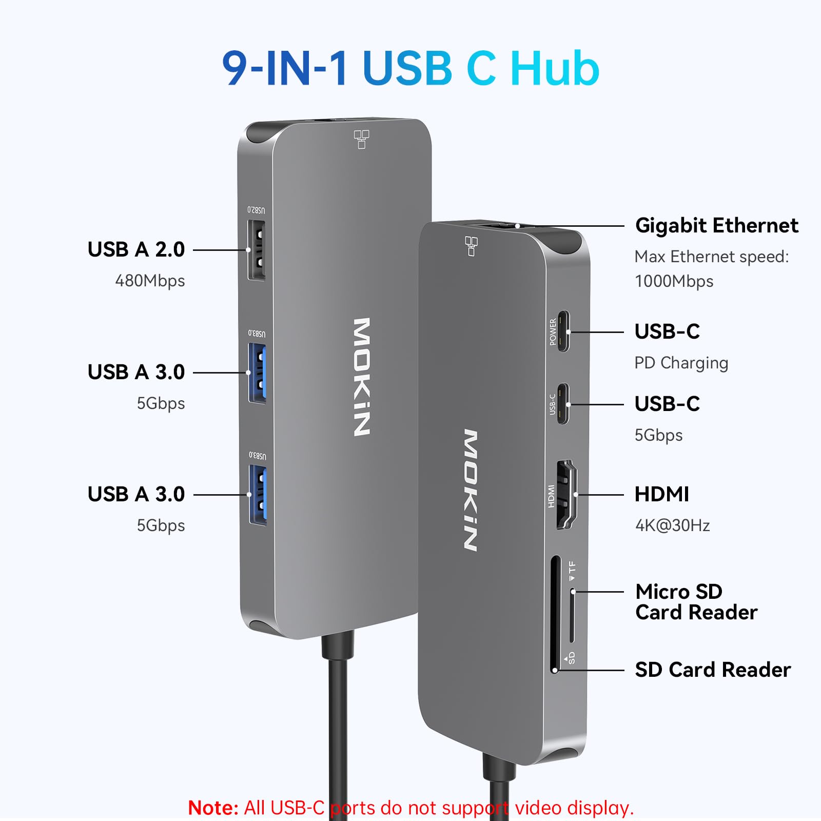 Laptop Docking Station 3 Monitors, USB C Hub with 2 HDMI 2DP, RJ45 Ethernet, 5 Gbps USB C/A, 100W PD SD/microSD for Dell/HP/Lenovo - MOKiN