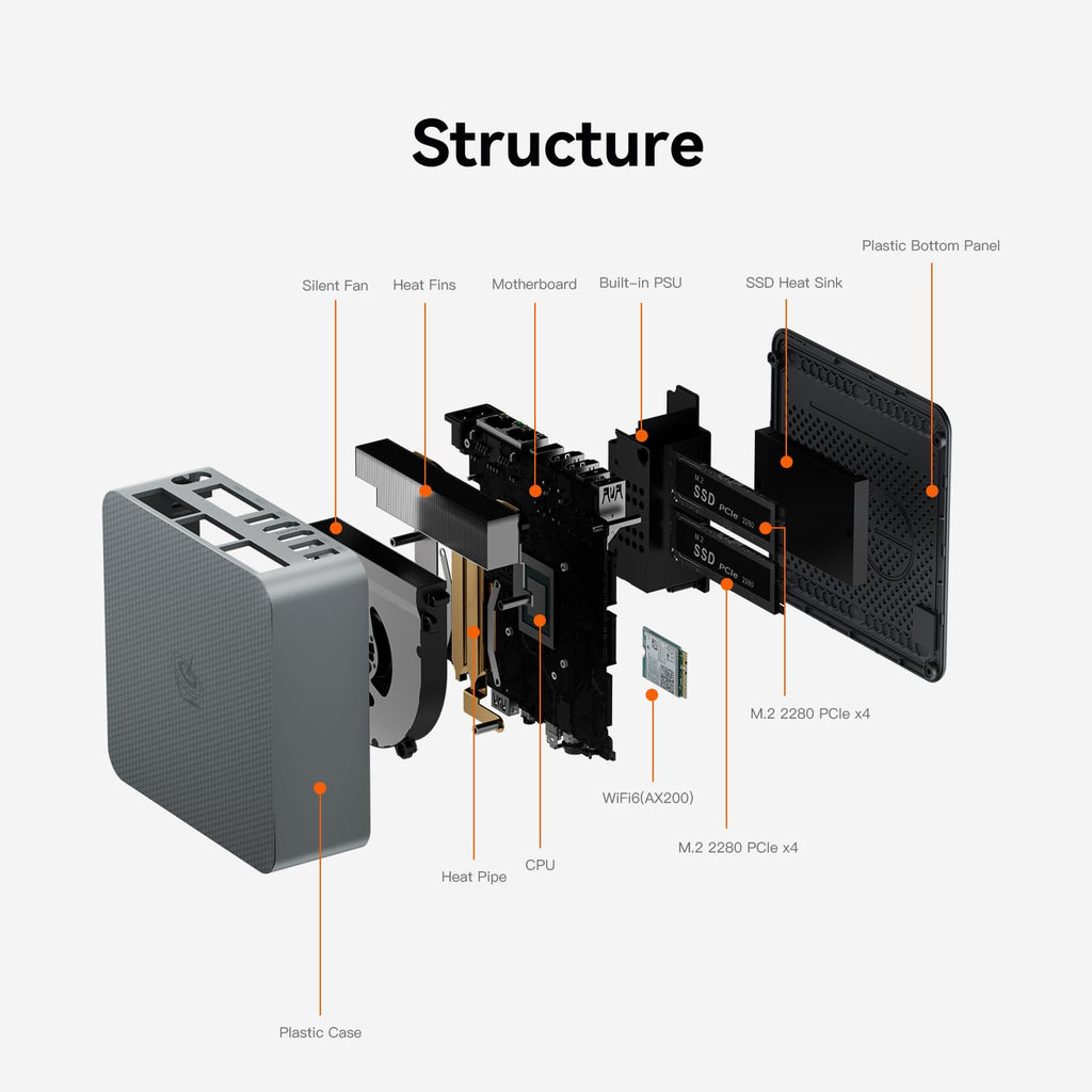 Beelink SER3 Mini PC, AMD Ryzen 3 3200U(14nm, 2C/4T) up to 3.5GHz, Mini Gaming Computer 16GB DDR4 RAM 500GB PCIE3.0 X4 SSD, Micro PC 4K@60Hz Dual Display, Mini Computer WiFi6/BT5.2/HTPC/W-11 Pro