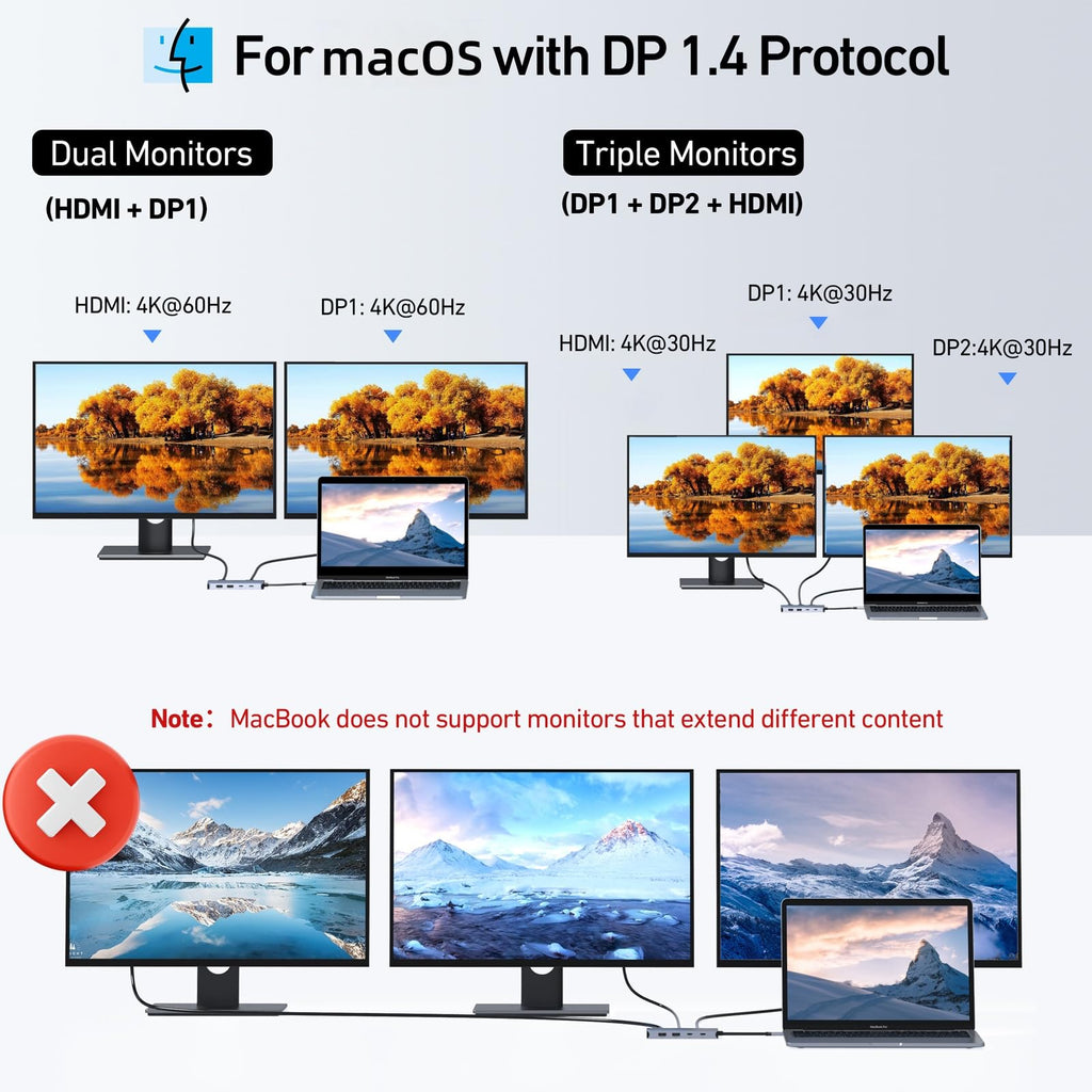 Laptop Docking Station 3 Monitors, USB C Hub with 2 HDMI 2DP, RJ45 Ethernet, 5 Gbps USB C/A, 100W PD SD/microSD for Dell/HP/Lenovo - MOKiN