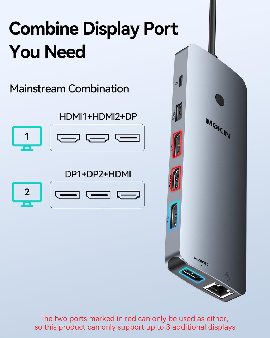Laptop Docking Station 3 Monitors, USB C Hub with 2 HDMI 2DP, RJ45 Ethernet, 5 Gbps USB C/A, 100W PD SD/microSD for Dell/HP/Lenovo - MOKiN