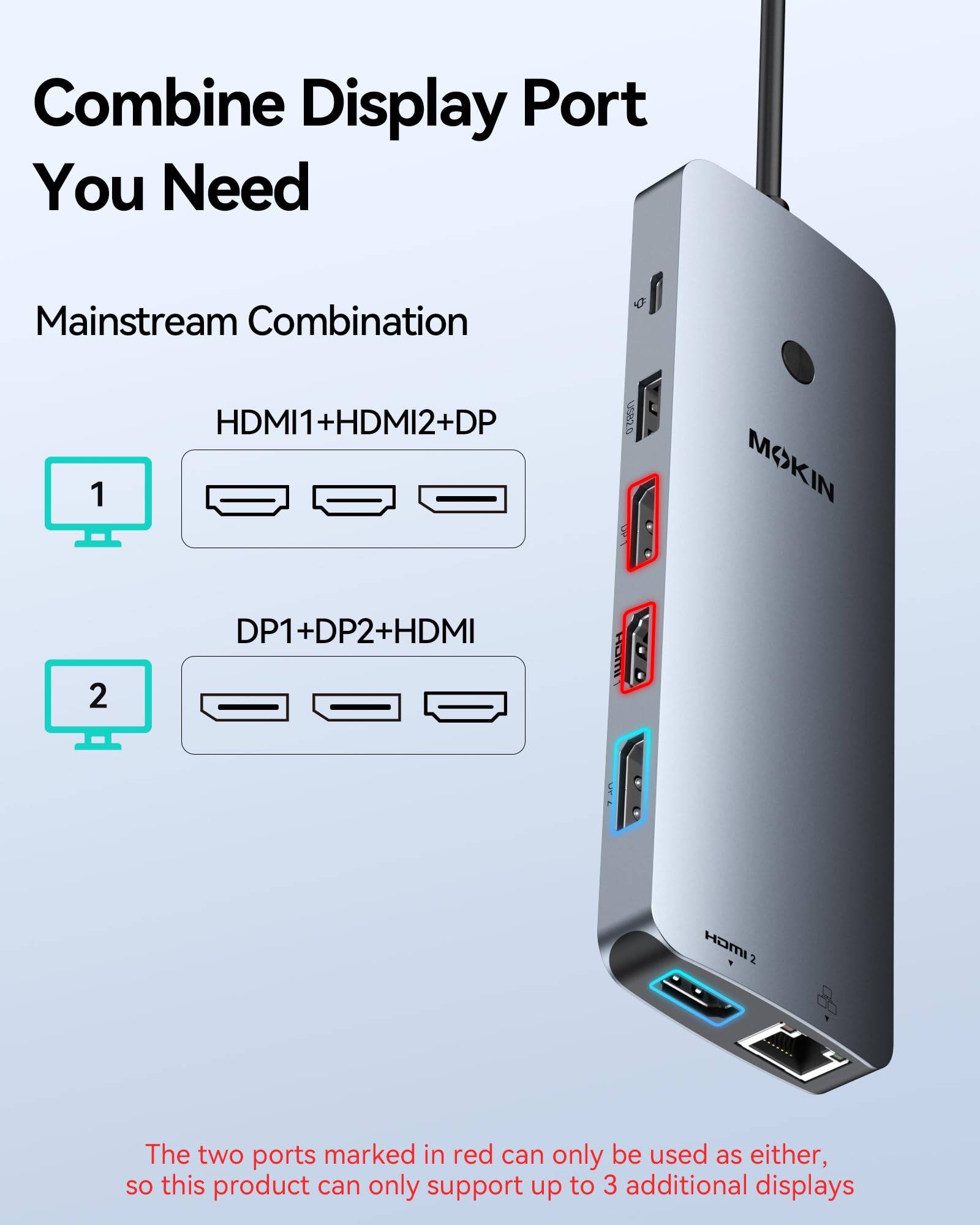 Laptop Docking Station 3 Monitors, USB C Hub with 2 HDMI 2DP, RJ45 Ethernet, 5 Gbps USB C/A, 100W PD SD/microSD for Dell/HP/Lenovo - MOKiN