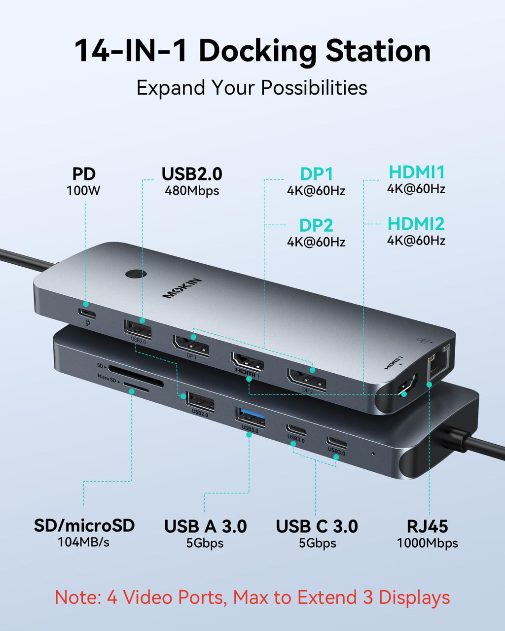 Laptop Docking Station 3 Monitors, USB C Hub with 2 HDMI 2DP, RJ45 Ethernet, 5 Gbps USB C/A, 100W PD SD/microSD for Dell/HP/Lenovo - MOKiN