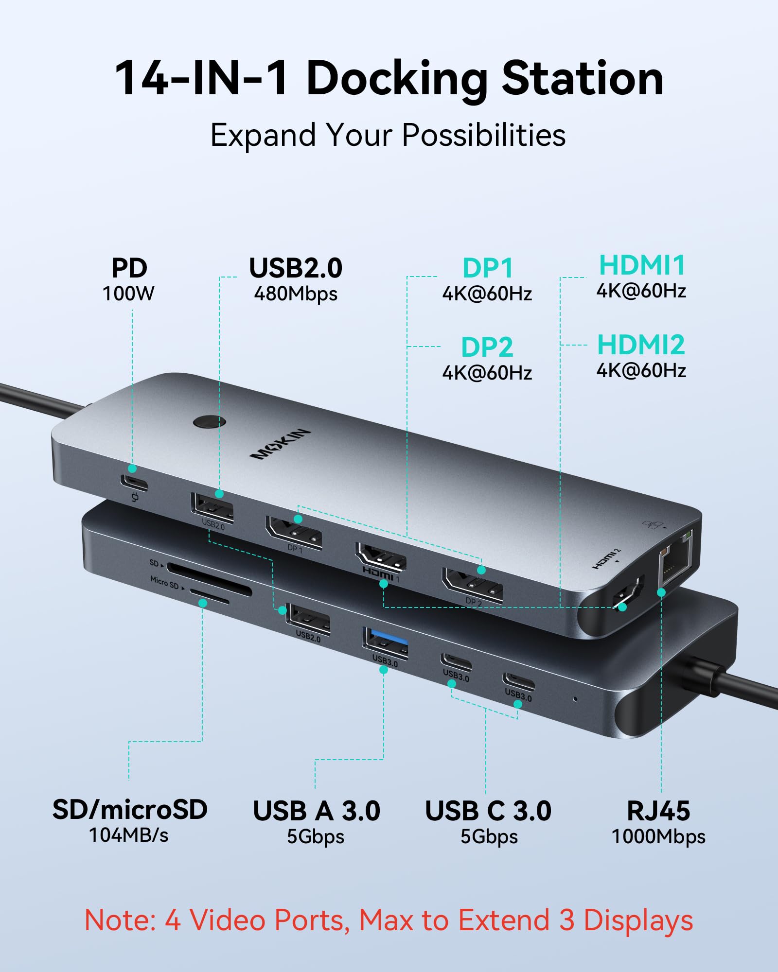 Laptop Docking Station 3 Monitors, USB C Hub with 2 HDMI 2DP, RJ45 Ethernet, 5 Gbps USB C/A, 100W PD SD/microSD for Dell/HP/Lenovo - MOKiN