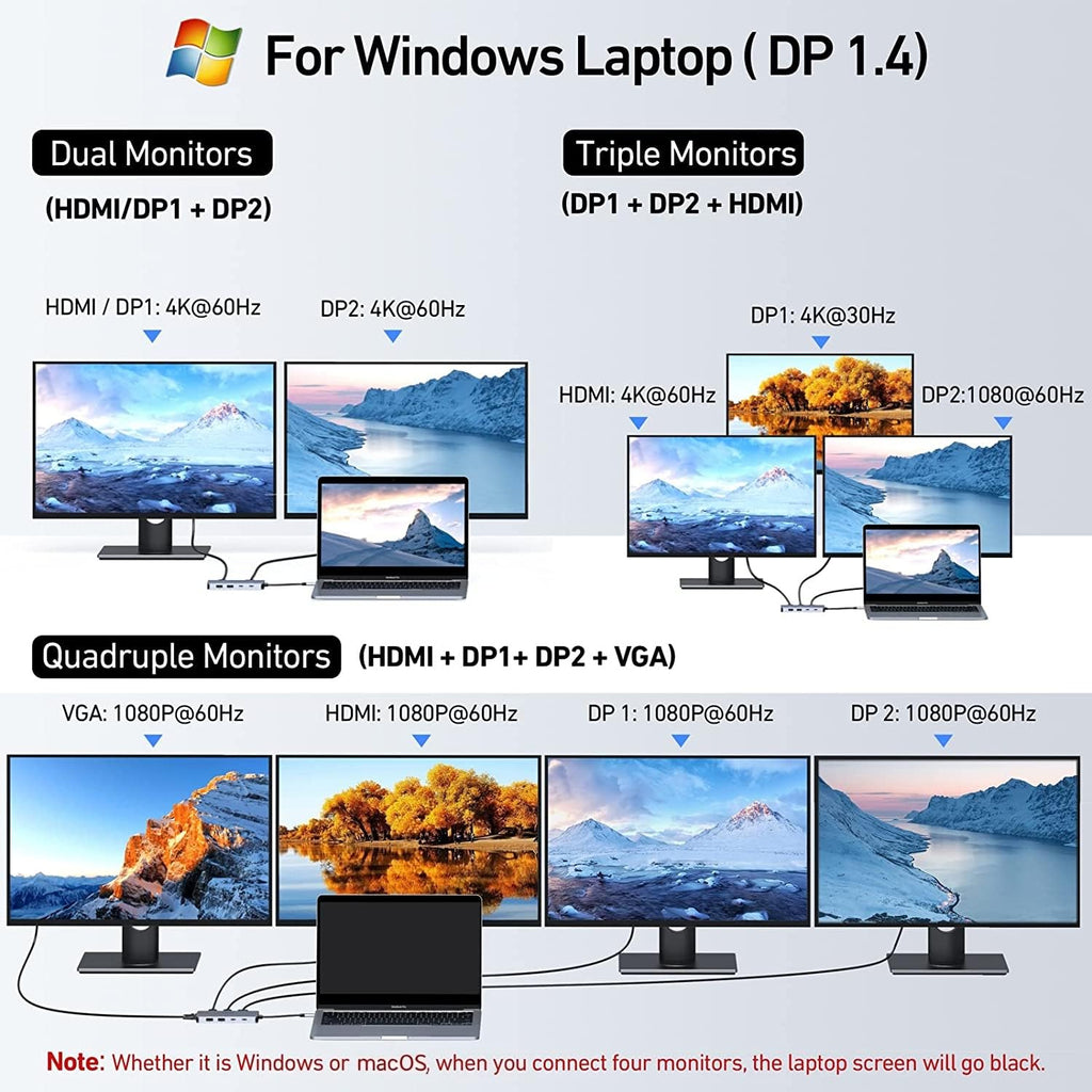 Laptop Docking Station 3 Monitors, USB C Hub with 2 HDMI 2DP, RJ45 Ethernet, 5 Gbps USB C/A, 100W PD SD/microSD for Dell/HP/Lenovo - MOKiN