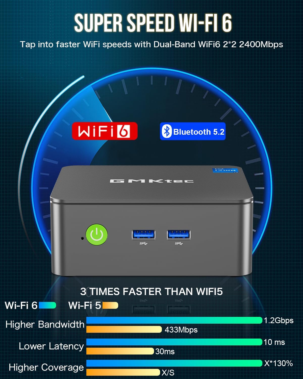 GMKtec Mini PC, G3 PRO Intel Core i3-10110U (Beats 4300U/N150), 16GB DDR4 RAM (Dual Channel) 256GB PCIe M.2 SSD, Desktop Computer 4K Dual HDMI/USB3.2/WiFi 6/BT5.2/2.5GbE for Office
