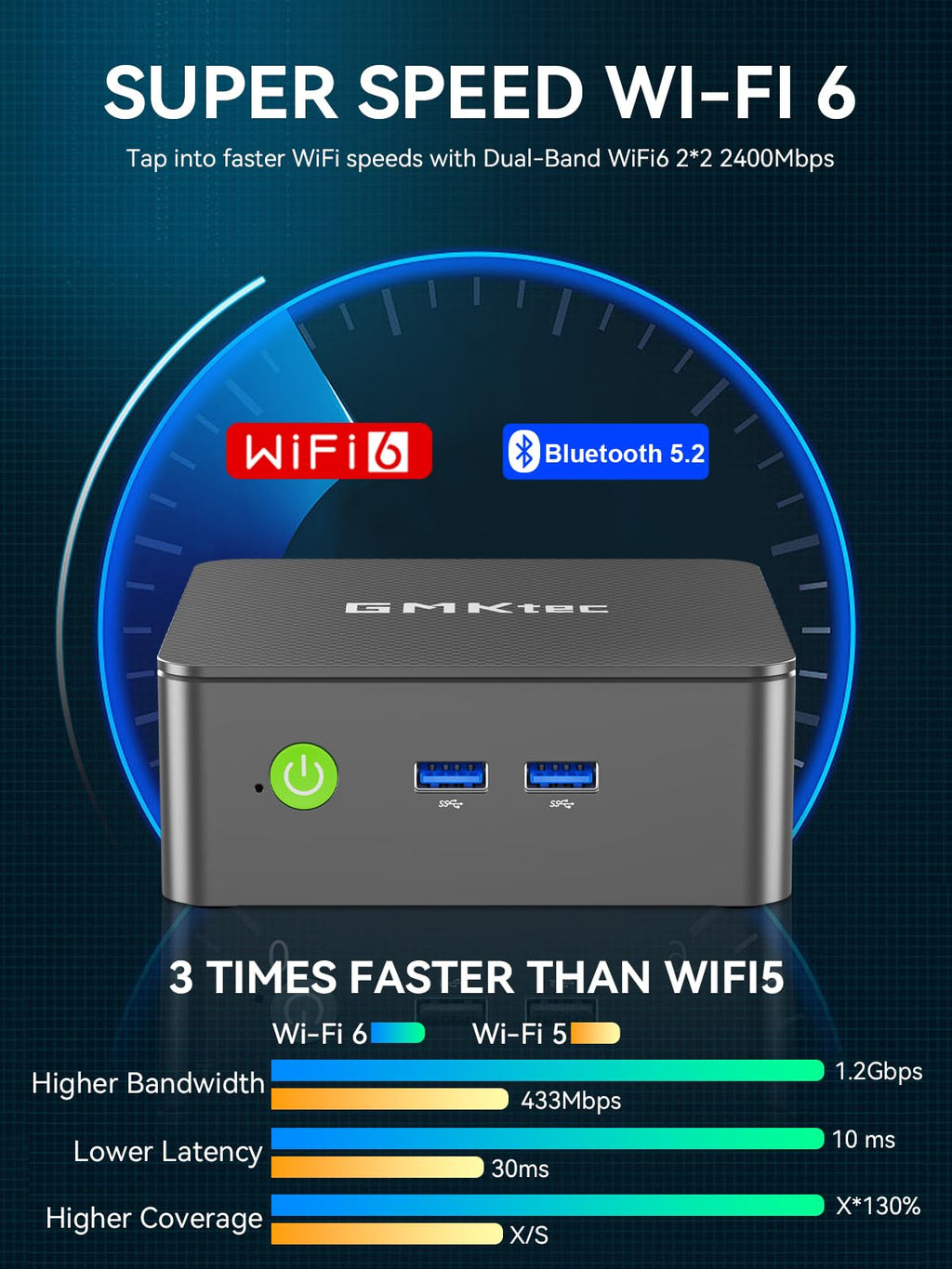 GMKtec Mini PC, G3 PRO Intel Core i3-10110U (Beats 4300U/N150), 16GB DDR4 RAM (Dual Channel) 256GB PCIe M.2 SSD, Desktop Computer 4K Dual HDMI/USB3.2/WiFi 6/BT5.2/2.5GbE for Office