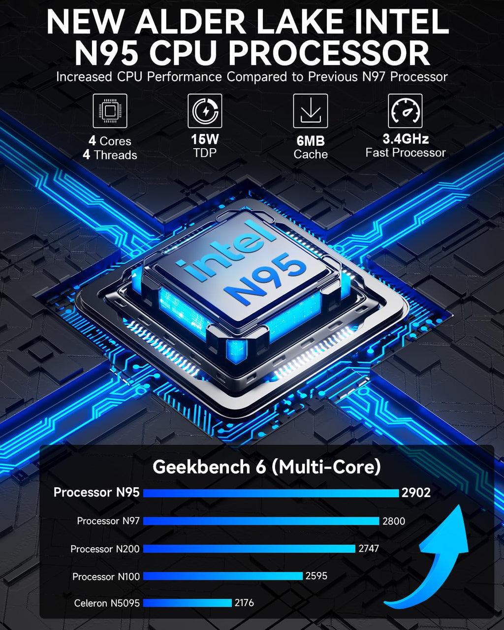 GMKtec Mini PC, G3 PRO Intel Core i3-10110U (Beats 4300U/N150), 16GB DDR4 RAM (Dual Channel) 256GB PCIe M.2 SSD, Desktop Computer 4K Dual HDMI/USB3.2/WiFi 6/BT5.2/2.5GbE for Office
