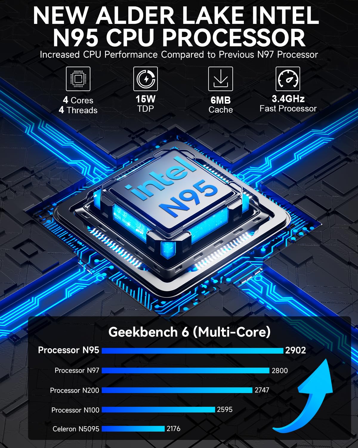 GMKtec Mini PC, G3 PRO Intel Core i3-10110U (Beats 4300U/N150), 16GB DDR4 RAM (Dual Channel) 256GB PCIe M.2 SSD, Desktop Computer 4K Dual HDMI/USB3.2/WiFi 6/BT5.2/2.5GbE for Office
