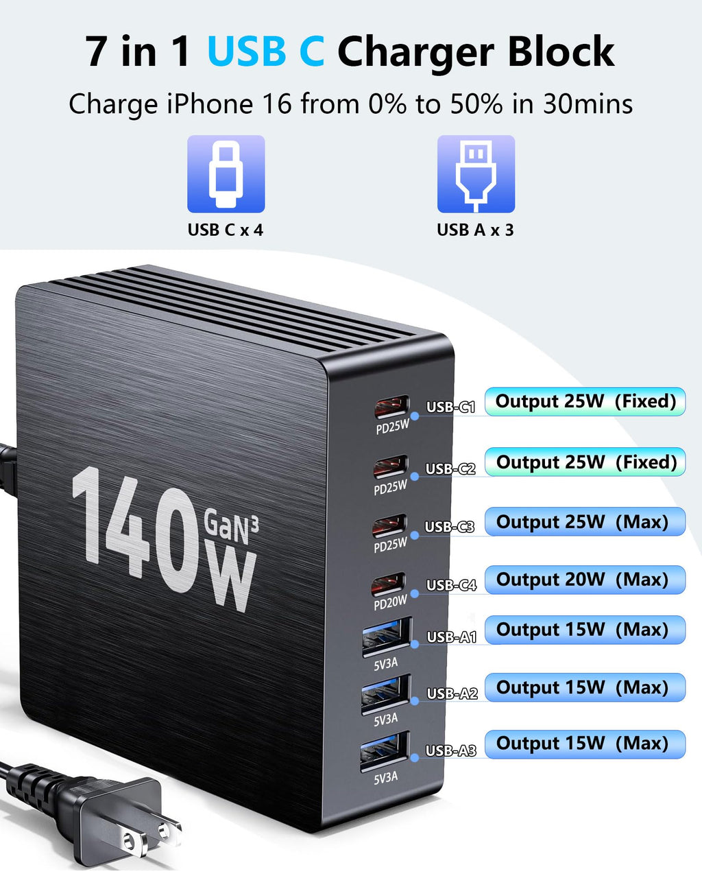 USB C Charging Station, 140W GaN III 7 Port Fast Charger Station, PD 3.0 USB Charging Station for Multiple Devices, USB Charging Hub, Multiple USB C Charger Station for iPad iPhone Samsung Android