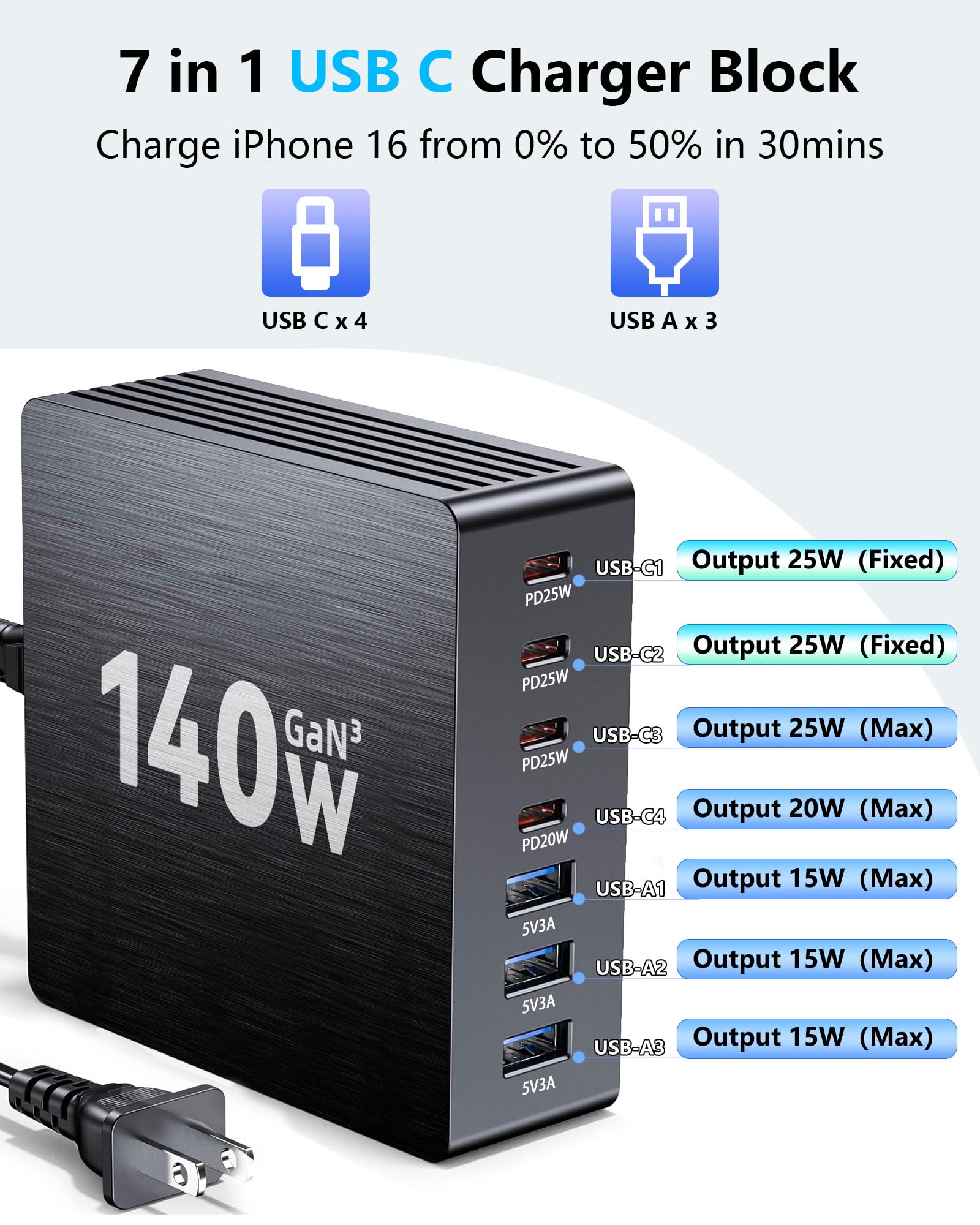 USB C Charging Station, 140W GaN III 7 Port Fast Charger Station, PD 3.0 USB Charging Station for Multiple Devices, USB Charging Hub, Multiple USB C Charger Station for iPad iPhone Samsung Android